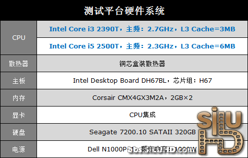 节能系列席卷!i5-2390T/i5-2500T评测 