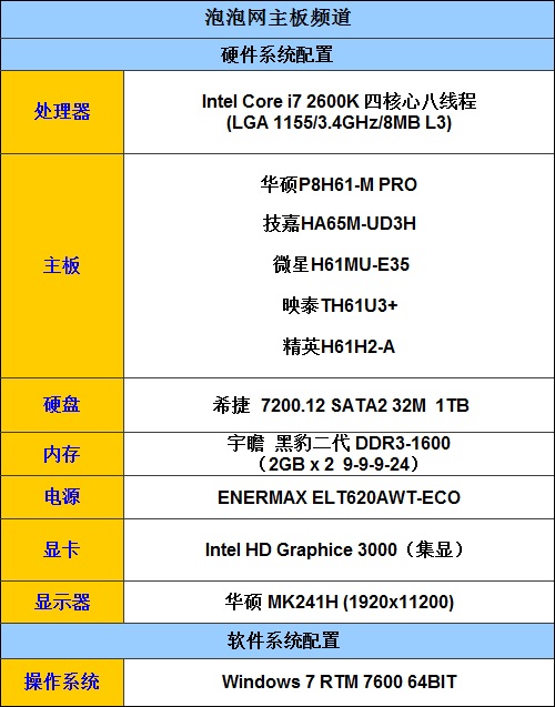 决战最高端! 5大优异H61主板同台竞技 