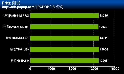 决战最高端! 5大优异H61主板同台竞技 