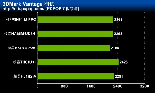 决战最高端! 5大优异H61主板同台竞技 