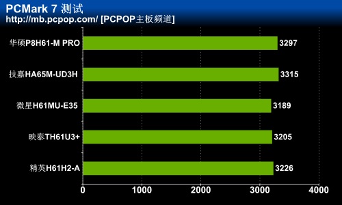 决战最高端! 5大优异H61主板同台竞技 