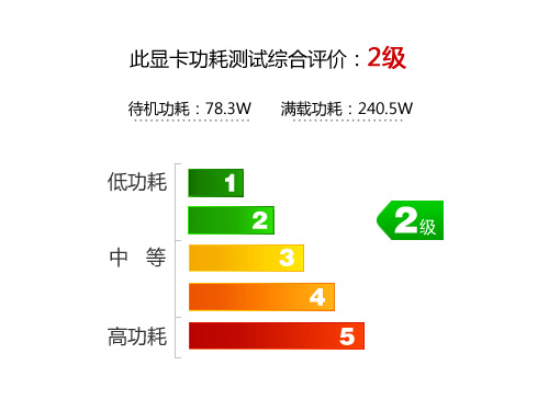 索泰GTX550Ti毁灭者评测 