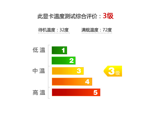 索泰GTX550Ti毁灭者评测 