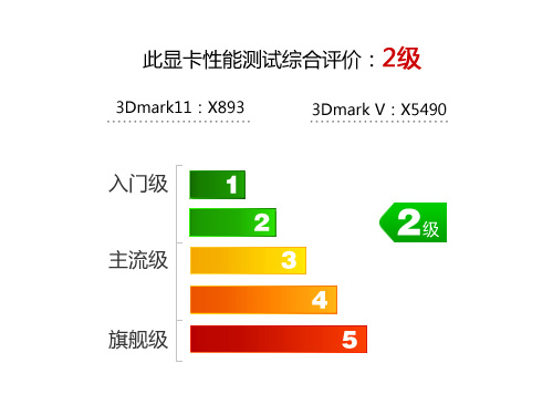 索泰GTX550Ti毁灭者评测 