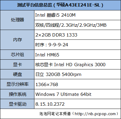 核显也能流畅玩 英雄联盟游戏实测 