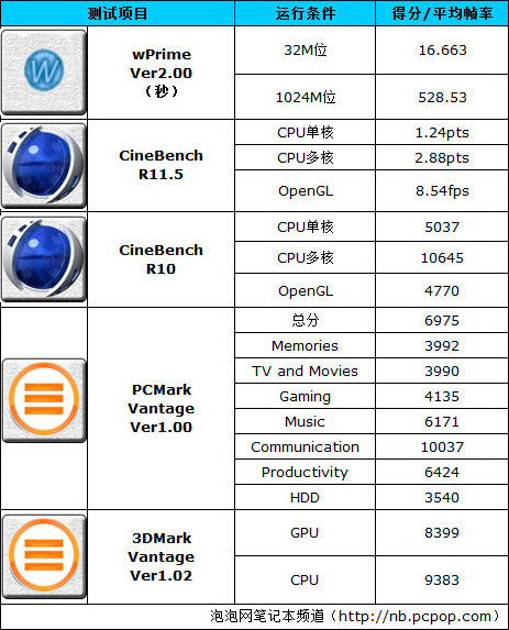 重装上阵战MBA！ThinkPad X1详细评测 