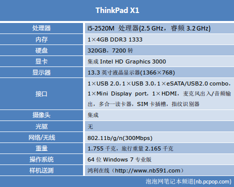 װսMBAThinkPad X1ϸ 