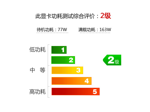 显存狂飙6GHz 镭风HD6750毒蜥版评测! 