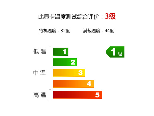 显存狂飙6GHz 镭风HD6750毒蜥版评测! 