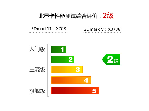 显存狂飙6GHz 镭风HD6750毒蜥版评测! 