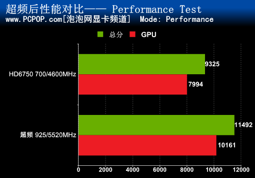 急速狂飙 镭风HD6750毒蜥版显卡评测! 