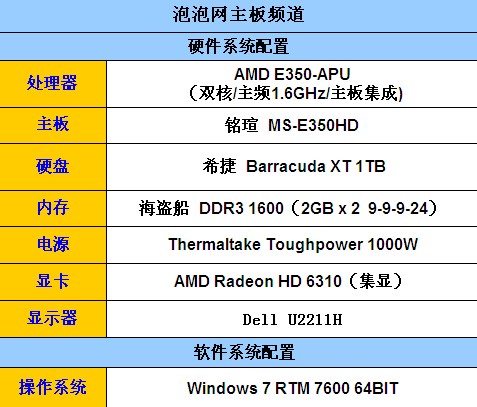 铭瑄E350评测 