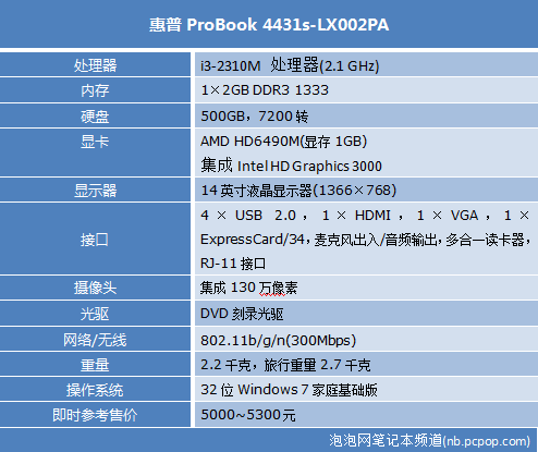 SNB+HD6490M! 惠普4431s商务新机评测 