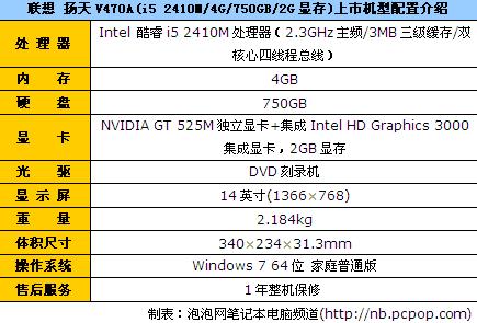 i5芯2G显存商务本 联想V470A报价5400 