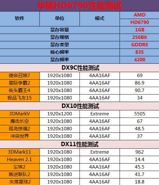 评测+选购指南!如何买最放心的HD6790 