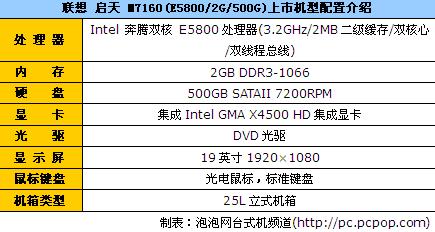 配E5800+500G硬盘机 联想M7160报3234 