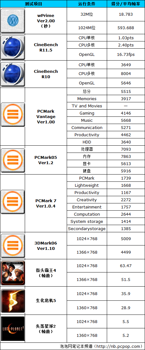 高性价比独显全能本! 惠普HP 431评测 