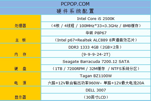 超越自我！玩家国度最聪明GTX580评测 