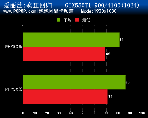 萝莉人人爱?《爱丽丝:疯狂回归》试玩 