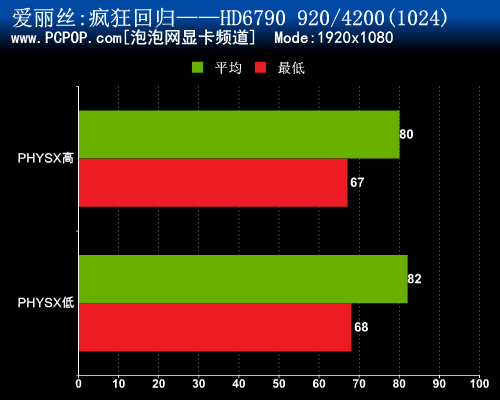 萝莉人人爱?《爱丽丝:疯狂回归》试玩 