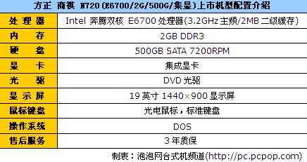 配E6700+19寸屏 方正商祺N720报2714 