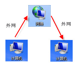 快盘使用技巧之局域网文件传输加速记 