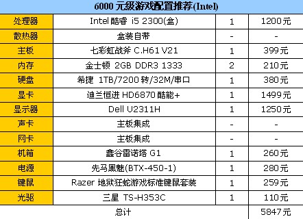 DIY配件也放价！3款暑期超值配置推荐 