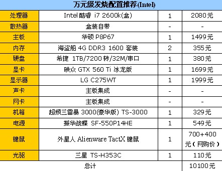 DIY配件也放价！3款暑期超值配置推荐 