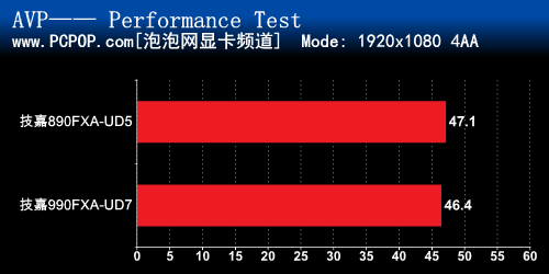 新板皇好在哪？990FX与890FX对比测试 