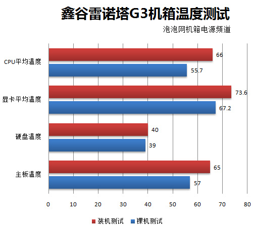 雷诺塔G3 