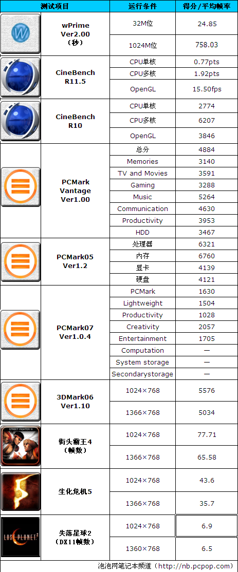 主流13吋SNB双显小本,方正R310HR评测 