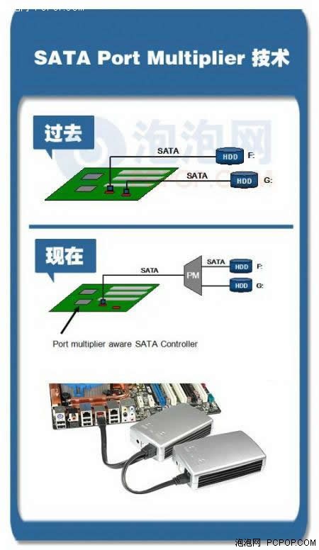 APU大战CPU+GPU!Llano A8-3850全评测 