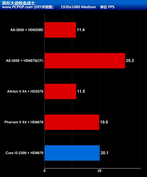 APU大战CPU+GPU!Llano A8-3850全评测 