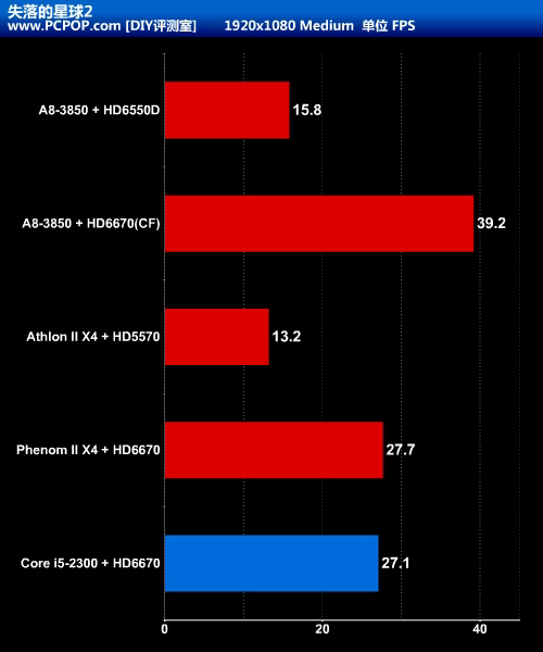 APU大战CPU+GPU!Llano A8-3850全评测 