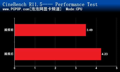 频率直达3.6G Llano平台超频性能测试 