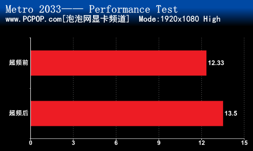 频率直达3.6G Llano平台超频性能测试 