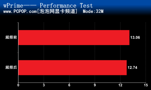 频率直达3.6G Llano平台超频性能测试 