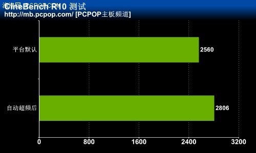 晋级之选 首款自动超频A57平台测试！ 