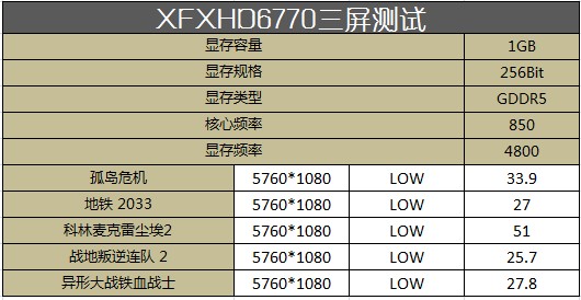 苗条身材五路DP！XFX HD6770怪兽评测 