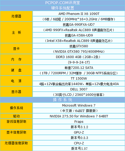 990FX对决X58！四路SLI性能对比测试! 