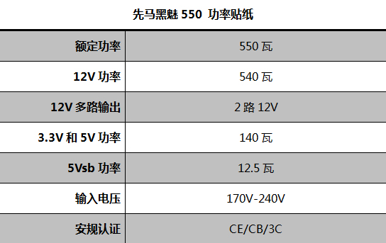 先马黑魅550电源测试 