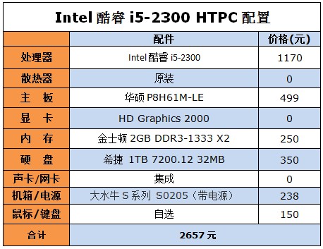 暑假攒一台HTPC！低功耗双雄方案推荐 