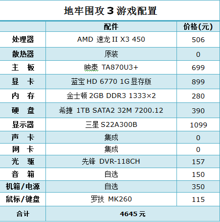 给力畅玩地牢围攻3 速龙三核平台测试 