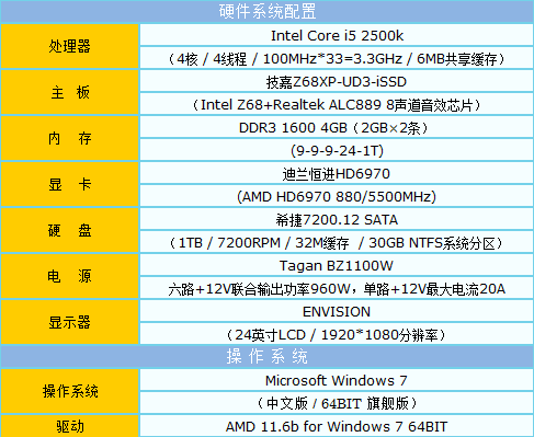 打造最快Z68平台 镁光M4固态硬盘评测 