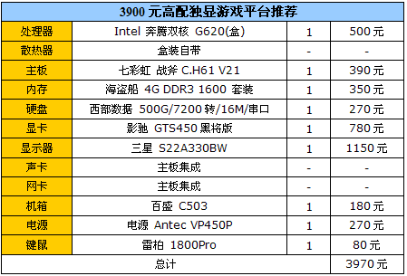 暑期爽玩游戏！高性价比装机配置推荐 