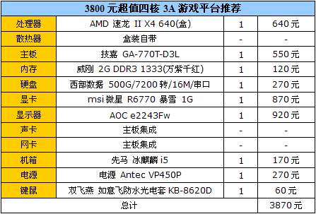 暑期爽玩游戏！高性价比装机配置推荐 