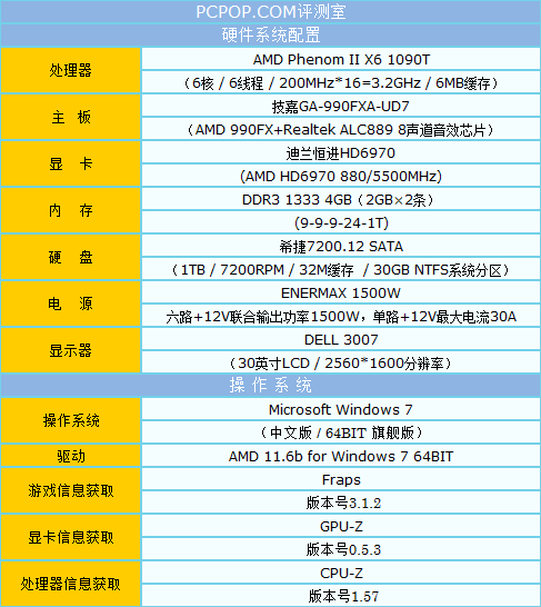 四块HD6970逞威 990FX四路交火测试！ 