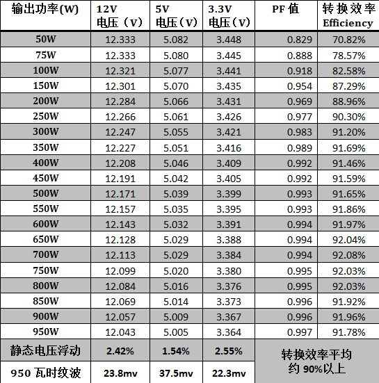 Enermax MaxRevo1500瓦 