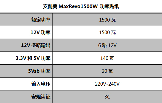 Enermax MaxRevo1500瓦 