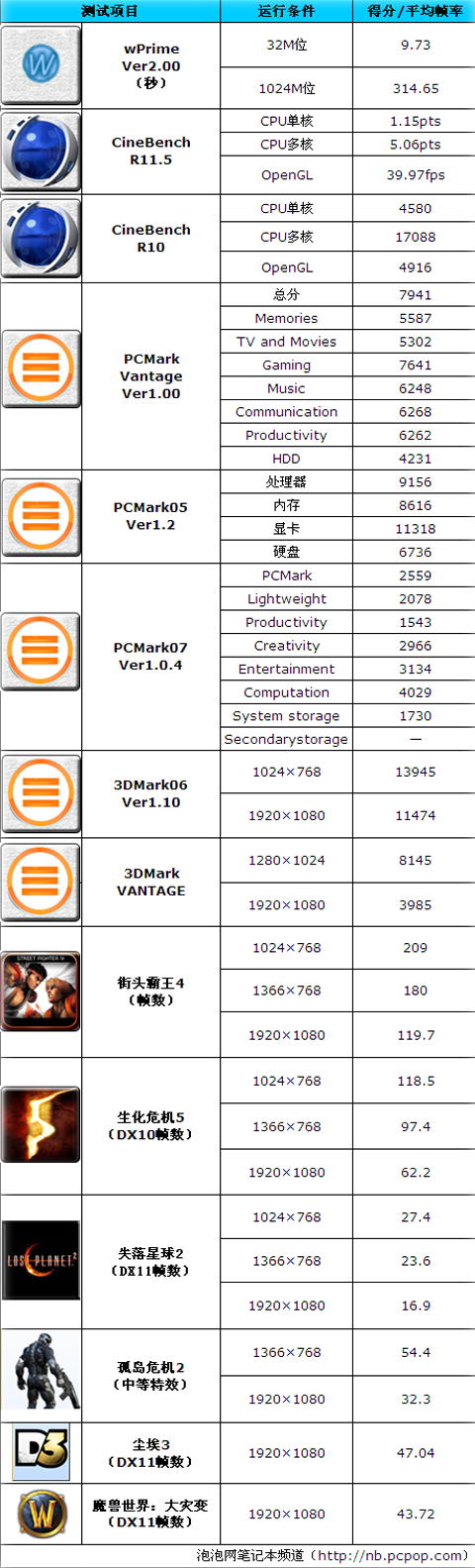 错位PK外星人!华硕新兰博基尼VX7评测 